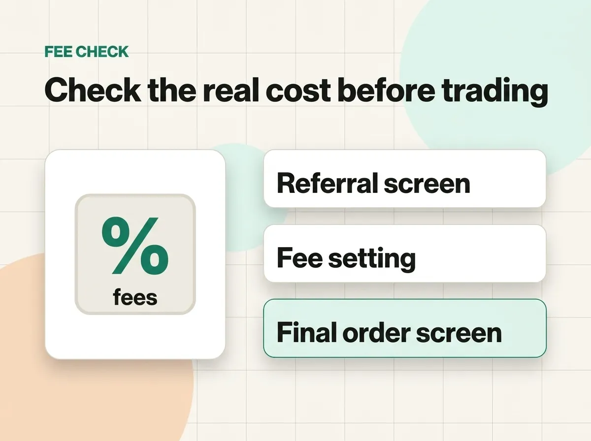A simple diagram showing three places to check Binance costs: the referral screen, the fee setting, and the final order screen.