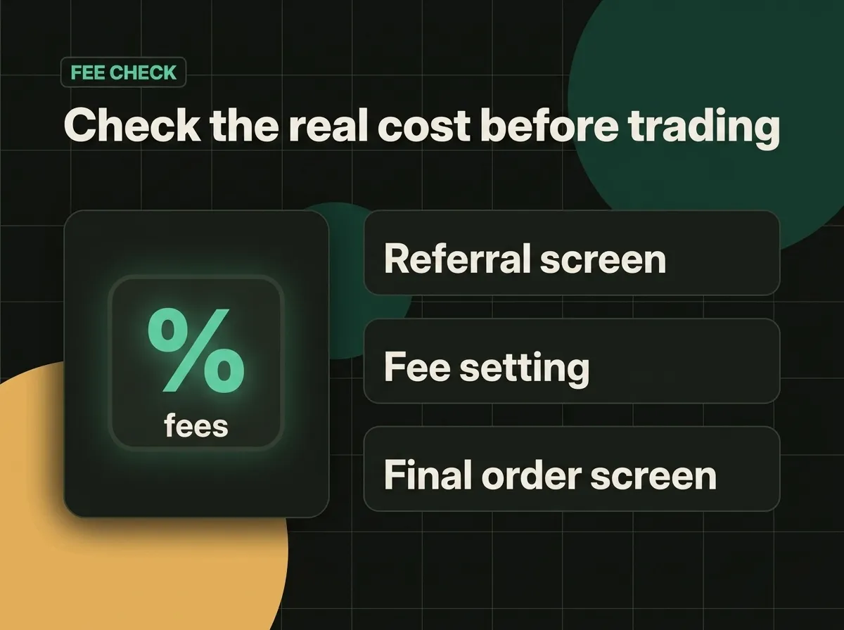 A simple diagram showing three places to check Binance costs: the referral screen, the fee setting, and the final order screen.