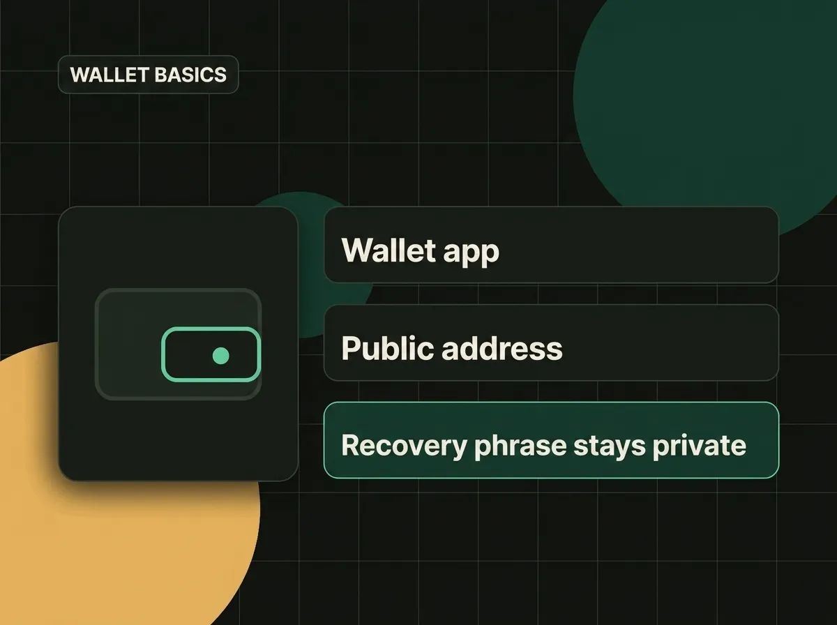 A simple diagram showing a wallet app, a public address, and a private key.